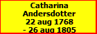 Catharina Andersdotter