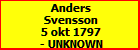 Anders Svensson