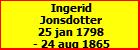 Ingerid Jonsdotter