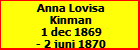 Anna Lovisa Kinman