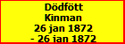 Ddftt Kinman