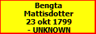 Bengta Mattisdotter