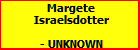 Margete Israelsdotter