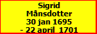 Sigrid Mnsdotter