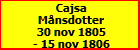 Cajsa Mnsdotter