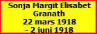 Sonja Margit Elisabet Granath