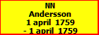 NN Andersson