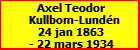 Axel Teodor Kullbom-Lundn