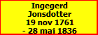 Ingegerd Jonsdotter