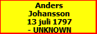 Anders Johansson