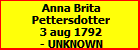 Anna Brita Pettersdotter