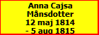 Anna Cajsa Mnsdotter