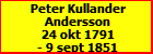 Peter Kullander Andersson