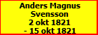 Anders Magnus Svensson