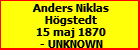 Anders Niklas Hgstedt