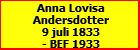 Anna Lovisa Andersdotter