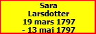 Sara Larsdotter