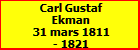 Carl Gustaf Ekman