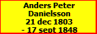 Anders Peter Danielsson