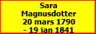 Sara Magnusdotter