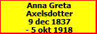 Anna Greta Axelsdotter