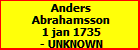 Anders Abrahamsson