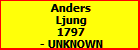 Anders Ljung