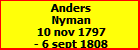 Anders Nyman