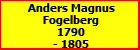 Anders Magnus Fogelberg