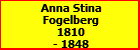 Anna Stina Fogelberg