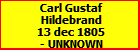 Carl Gustaf Hildebrand