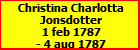 Christina Charlotta Jonsdotter