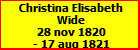Christina Elisabeth Wide