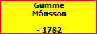 Gumme Mnsson