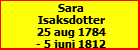 Sara Isaksdotter