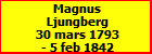 Magnus Ljungberg