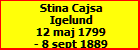 Stina Cajsa Igelund