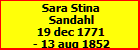 Sara Stina Sandahl