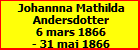 Johannna Mathilda Andersdotter