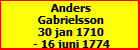 Anders Gabrielsson