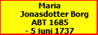 Maria Jonasdotter Borg