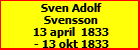 Sven Adolf Svensson
