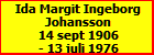 Ida Margit Ingeborg Johansson