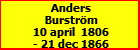 Anders Burstrm
