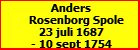 Anders Rosenborg Spole