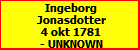 Ingeborg Jonasdotter
