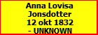 Anna Lovisa Jonsdotter