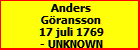 Anders Gransson