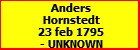 Anders Hornstedt