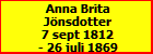 Anna Brita Jnsdotter